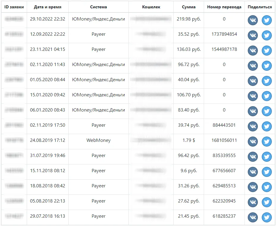 Вывод денег с сайта IPweb