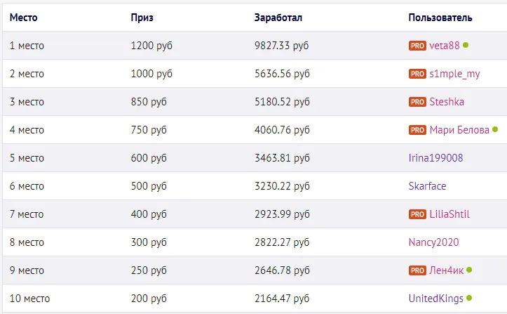 Конкурс на сайте UNU