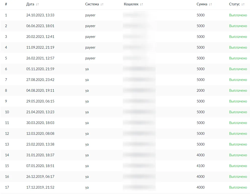 AddonMoney - выплаты денег